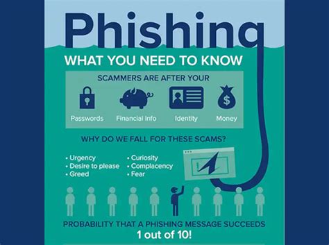 phishing security awareness training